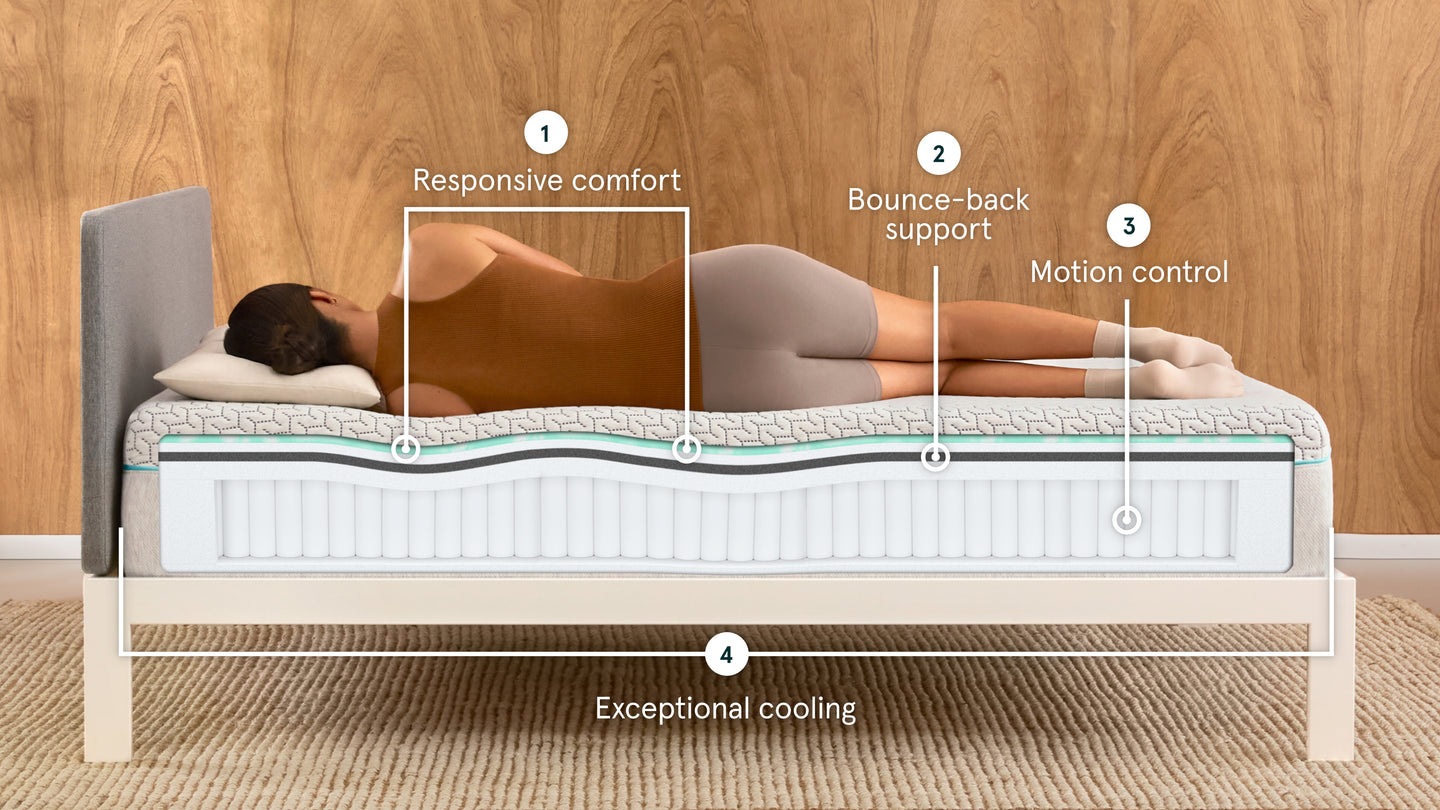 Tuft & Needle Original Hybrid Mattress sitting in a brown bedframe with a woman laying on her left side showing icons reflecting Responsive Comfort, Bounce-Back Support, Motion Control, and Exceptional Cooling