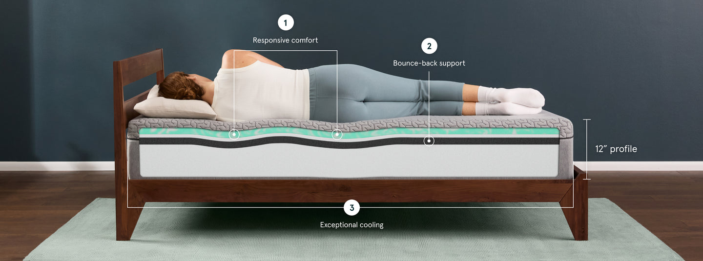 Tuft & Needle Mint Mattress sitting in a brown bedframe with a woman laying on her left side showing icons reflecting Responsive Comfort, Bounce-Back Support and Exceptional Cooling