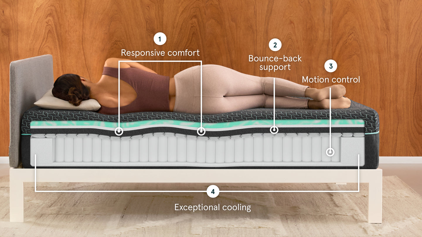 Tuft & Needle Mint Mattress sitting in a white bedframe with a woman laying on her left side showing icons reflecting Responsive Comfort, Bounce-Back Support and Exceptional Cooling